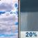 Monday: Partly Sunny then Slight Chance Rain Showers