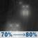 Friday Night: Rain after 7pm. Cloudy, with a low around 51. Southwest wind 13 to 20 mph, with gusts as high as 30 mph. Chance of precipitation is 80%. New rainfall amounts between a tenth and quarter of an inch possible. Friday Night: Light Rain