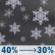 Tuesday Night: A chance of rain and snow. Mostly cloudy, with a low around 27. Southwest wind around 14 mph. Tuesday Night: Chance Rain And Snow