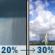 Tuesday: A slight chance of rain showers before 8am, then a slight chance of showers and thunderstorms between 2pm and 5pm, then a chance of showers and thunderstorms. Mostly sunny, with a high near 81. South wind 7 to 12 mph. Chance of precipitation is 30%. Tuesday: Slight Chance Rain Showers then Slight Chance Showers And Thunderstorms