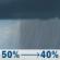 Sunday: A chance of rain showers. Partly sunny, with a high near 71. Southeast wind 12 to 15 mph. Chance of precipitation is 50%. Sunday: Chance Rain Showers