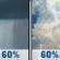 Friday: Rain showers likely before 5pm, then a chance of showers and thunderstorms. Partly sunny, with a high near 80. South wind 7 to 10 mph. Chance of precipitation is 60%. New rainfall amounts less than a tenth of an inch possible. Friday: Rain Showers Likely