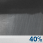 Saturday Night: A chance of rain showers. Mostly cloudy, with a low around 54. Southwest wind around 8 mph. Chance of precipitation is 40%. Saturday Night: Chance Rain Showers