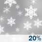 Wednesday: A slight chance of snow before 8am, then a slight chance of rain and snow between 8am and 1pm. Partly sunny, with a high near 40. Northwest wind around 12 mph. Wednesday: Slight Chance Light Snow